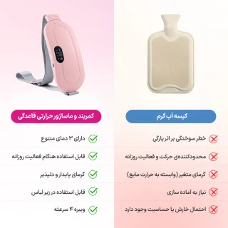 کمربند و ماساژور قاعدگی بانوان اصل واراداتی | کمربند حرارتی تسکین درد پریود اصل